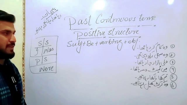 past Continuous tense