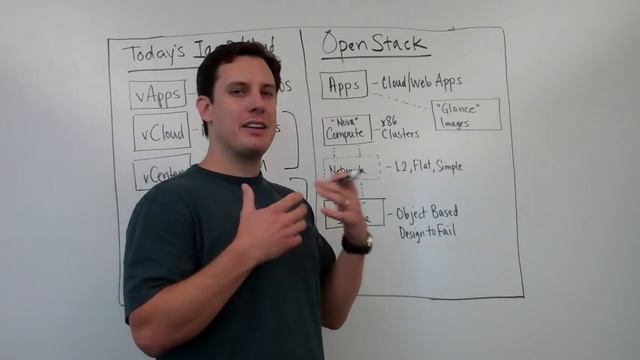 OpenStack Basics - Overview