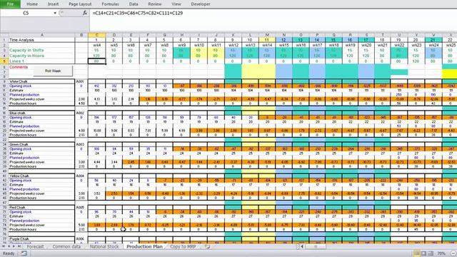 The Production Planning Process