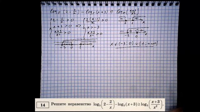 ЕГЭ 2022 математика (профиль). Вариант 34