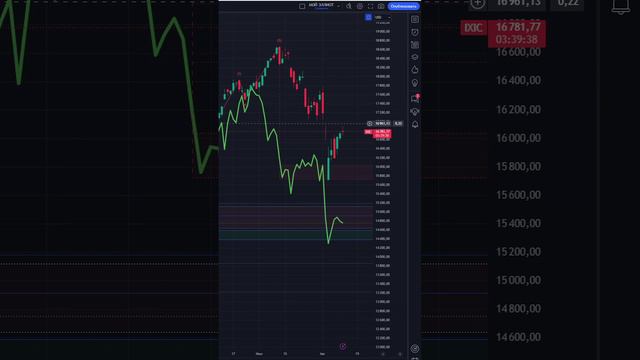 ЧТО И КАК МОЖЕТ ПОВЛИЯТЬ НА #NDX СЕГОДНЯ? ПРГНОЗ #NASDAQ НА СЕГОДНЯ 13.08.2024 ИНДЕКС НАСДАК