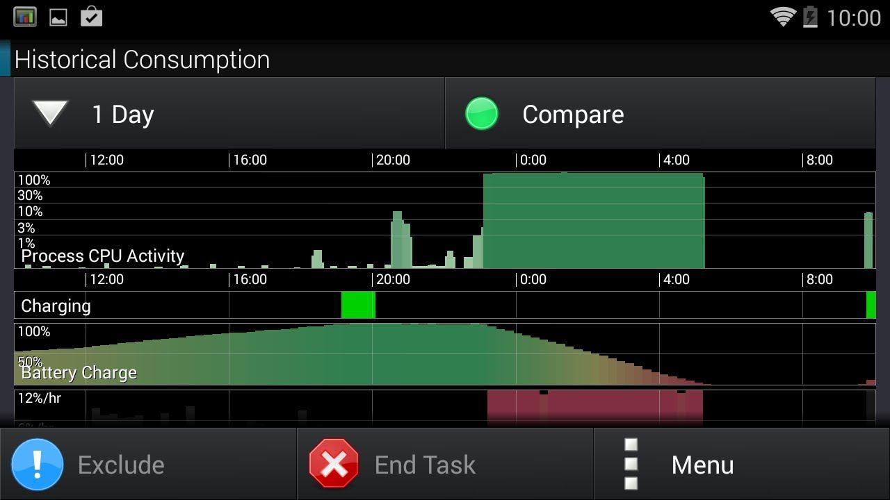 NVIDIA SHIELD - High CPU usage by dhd_dpc - part2