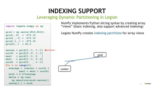 Legate Numpy: Accelerated and Distributed Array Computing SciPy 2020 Michael Bauer