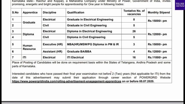 Powergrid | PGCIL Recruitment 2020 | PGCIL Southern Region Apprentice 2020 | Telugu Job Portal