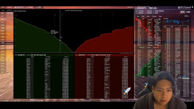 How To Predict Crypto Price Without Looking At Charts ?? - Order Book Method