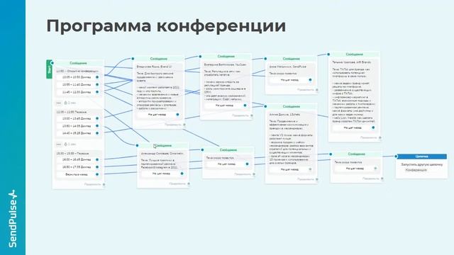Как собрать аудиторию на мероприятие с помощью чат-бота