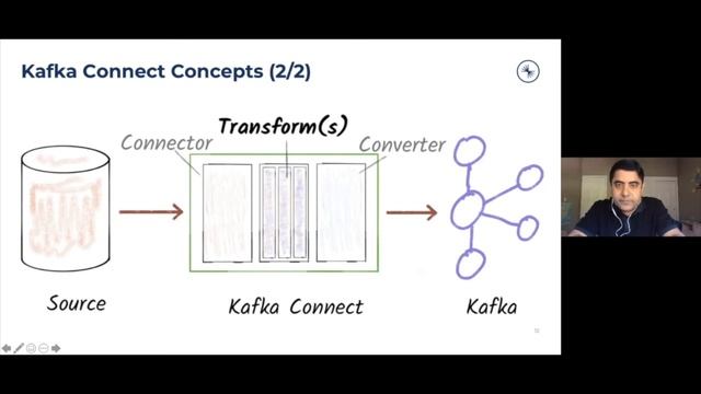 Capturing Continuous Data Streams with Kafka Connect - Trilogy Tech Talks ft. Confluent