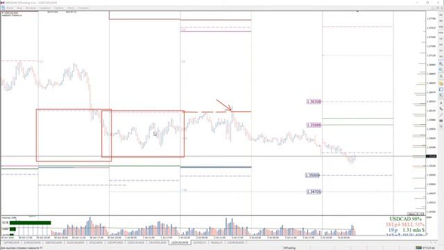 Анализ опционных уровней 06.07.2020 FOREX | CME | STOCK