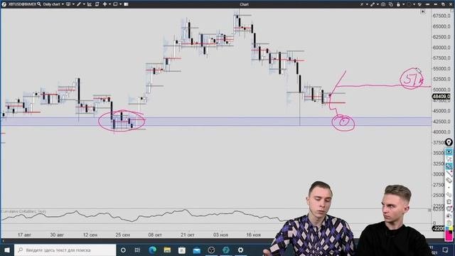 ? ОБЪЁМНЫЙ АНАЛИЗ РЫНКА КРИТОВАЛЮТ