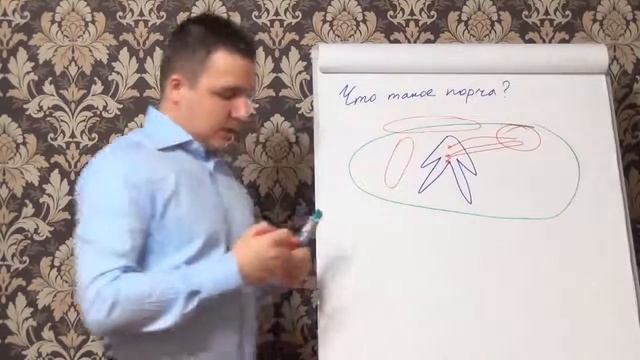 Расскажу что такое негатив после порчи