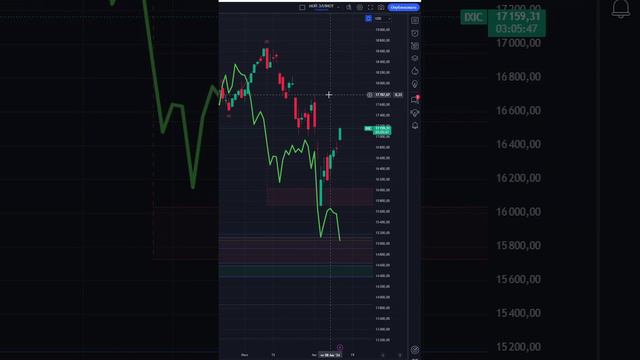 ЧТО И КАК МОЖЕТ ПОВЛИЯТЬ НА #NDX СЕГОДНЯ? ПРГНОЗ #NASDAQ НА СЕГОДНЯ 14.08.2024 ИНДЕКС НАСДАК