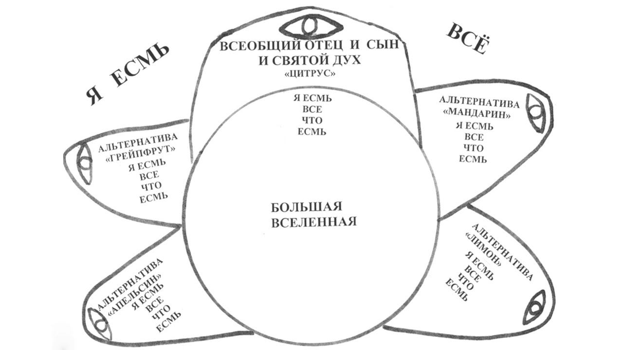 Созданы новые вселенные