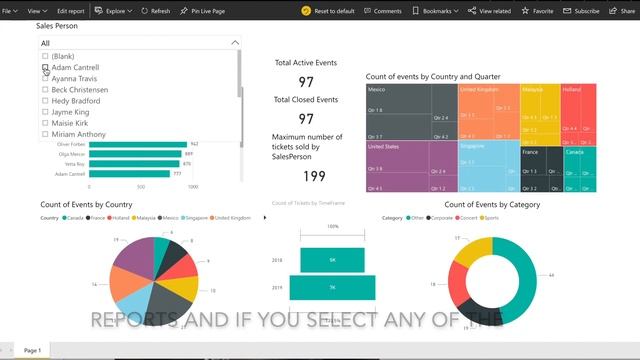 The Magic of Microsoft Power BI Dashboards