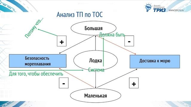 Вебинар Антона Кожемяко «ТРИЗ для бизнеса, менеджмента и продаж»
