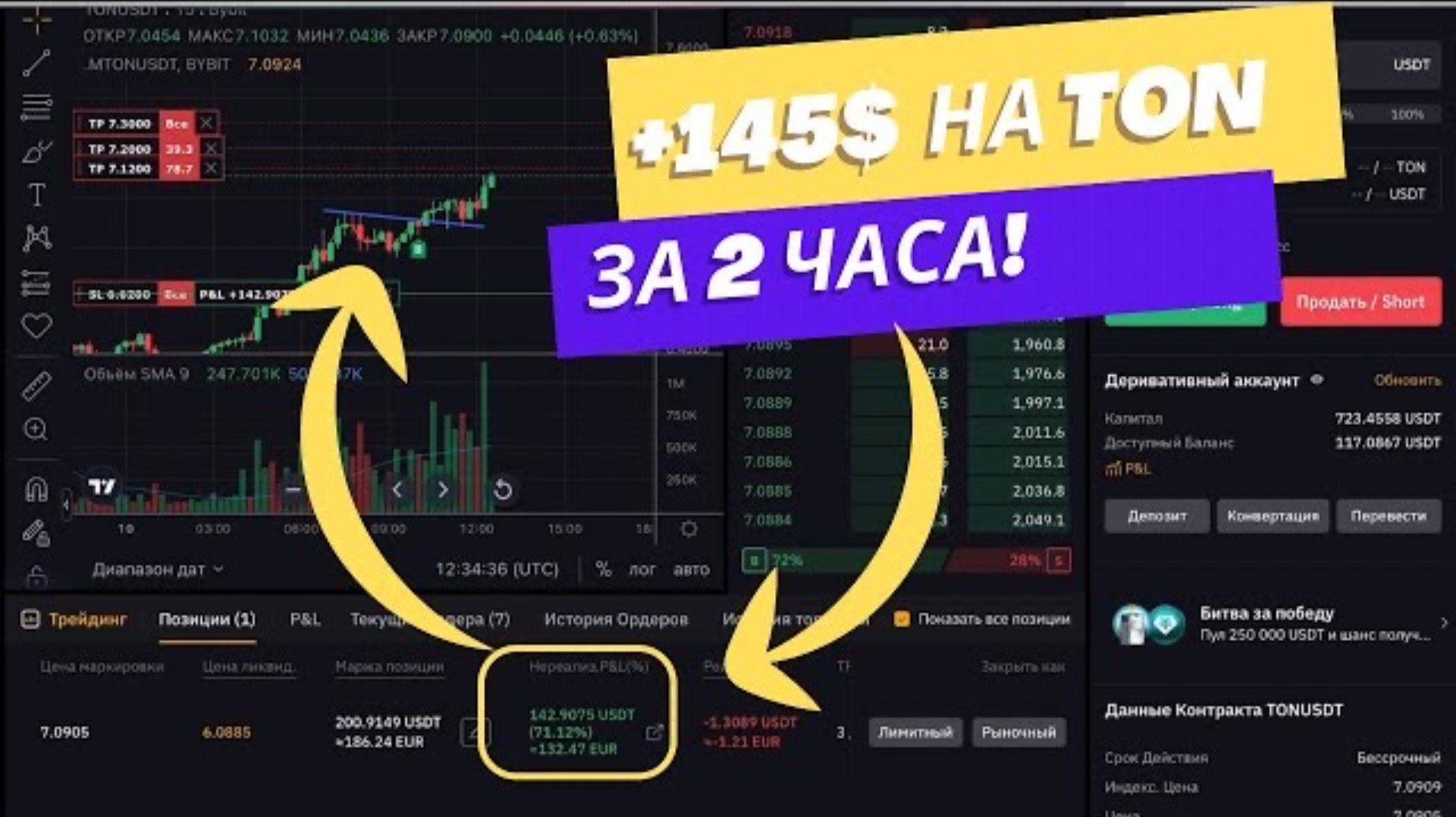 +70% на #TON ЗА 2 ЧАСА! РАБОЧАЯ стратегия в трейдинге! Пример формации