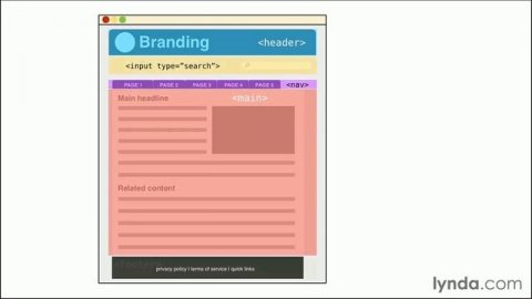 HTML5. Структура, Синтаксис, Семантика. 1.Что такое семантика в web