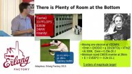 Erlang Factory SF 2015 - Adreas Olofsson - Why Simplicity Matters: A Hardware Perspective