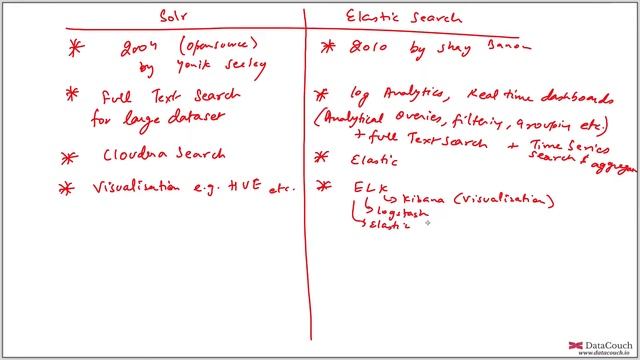 09.01 Solr versus elasticsearch