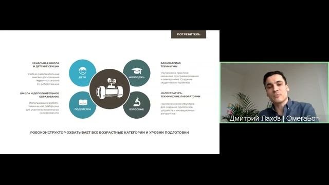 Робототехническая платформа Омегабот как средство обучения программированию и робототехнике