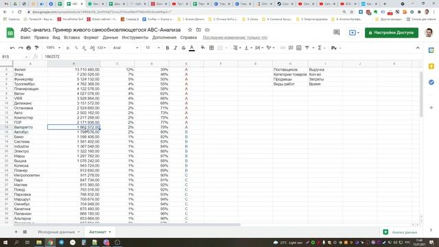 АВС анализ продаж, поставщиков, чего угодно