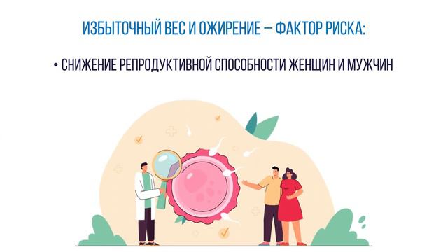 Избыточная масса тела и ожирение