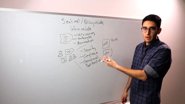 Introduction to Sentinel, HashiCorp Policy as Code Framework