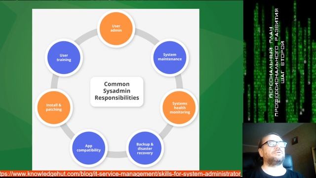 Составление персонального плана профессионального развития. Шаг 2! Стратегия. Анализ навыков