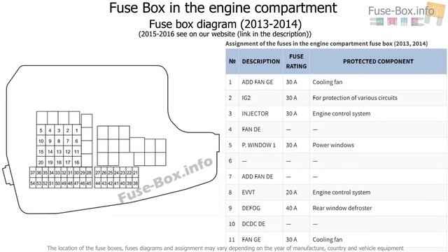Fuse Box Location And Diagrams: Mazda CX-5 (2013-2016)