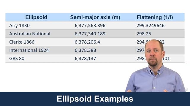 The Earth as an ellipsoid - Introduction to GIS Mapping