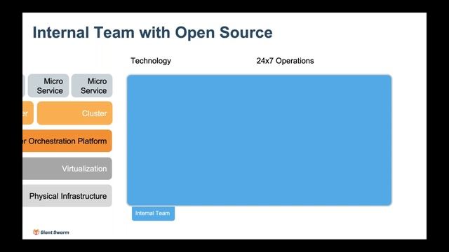 How to Build an Effective Enterprise Kubernetes Team