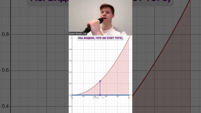 Как найти площадь под графиком функции? #математика #интеграл