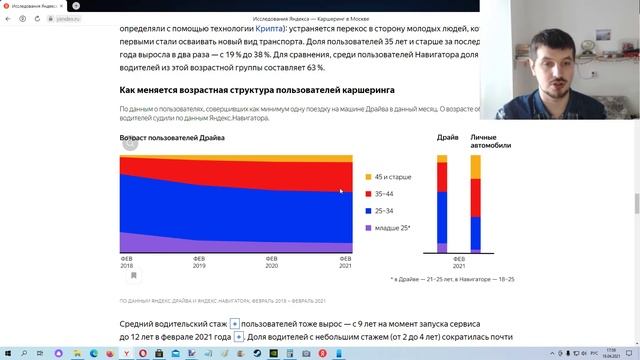 Яндекс Исследование : Каршеринг в Москве
