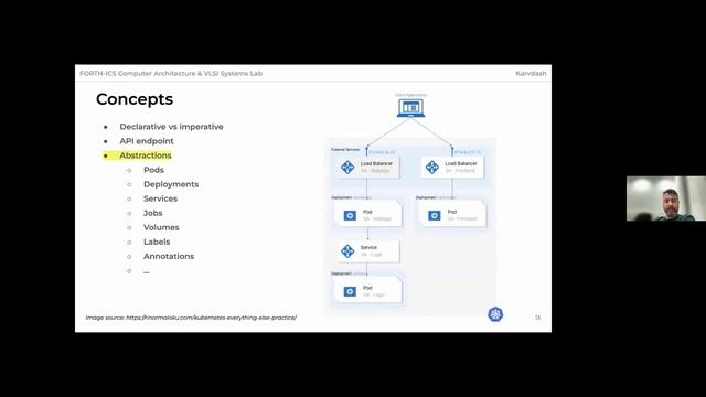 Get Started with Kubernetes - A. Chazapis