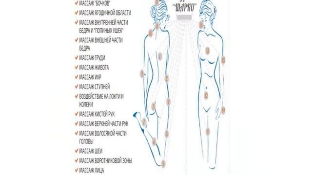 стресс повышает