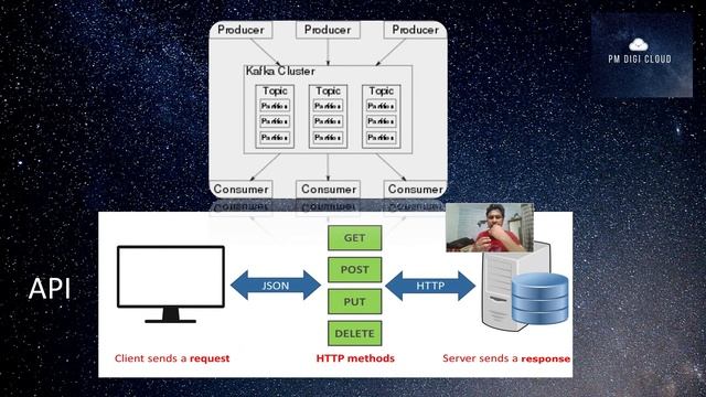 Quickly Understand #Kafka (in Hindi) | Kafka vs API
