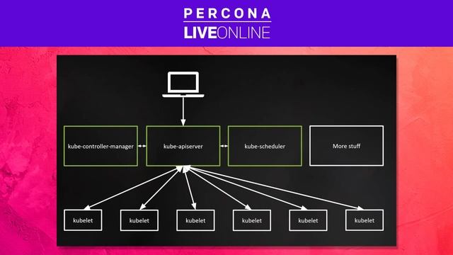 Janos Pasztor - Red Hat - Everything a DBA Should Know About Kubernetes - Percona Live 2021