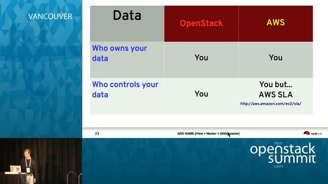 Public or Private Cloud, Amazon Web Services or OpenStack