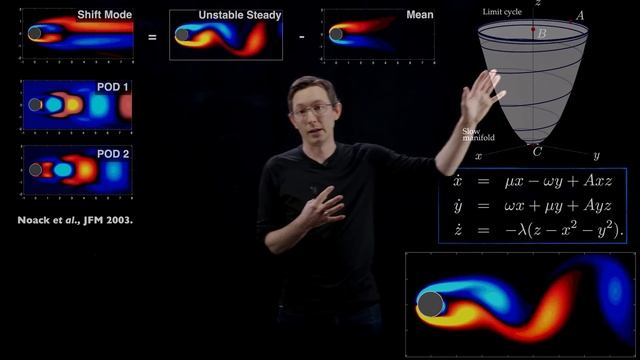 Machine Learning for Fluid Dynamics: Models and Control
