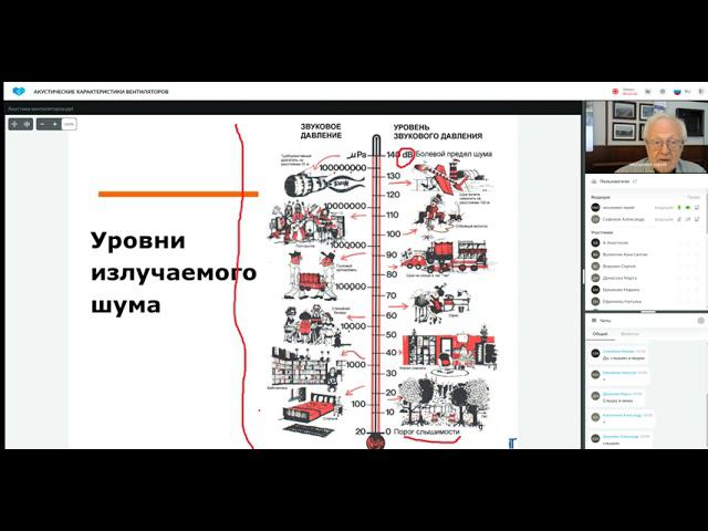 АКУСТИЧЕСКИЕ  ХАРАКТЕРИСТИКИ  ВЕНТИЛЯТОРОВ