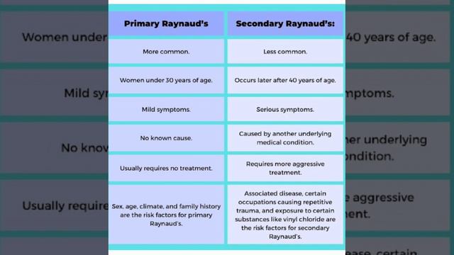 Синдром Рейно / Raynaud's Syndrome