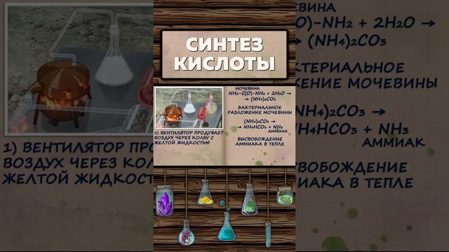 Синтез азотной кислоты