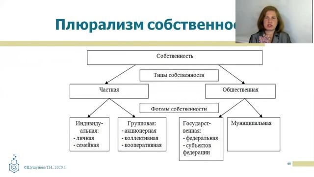 Основы экономики и управления производством. Лекция 1 часть 3.