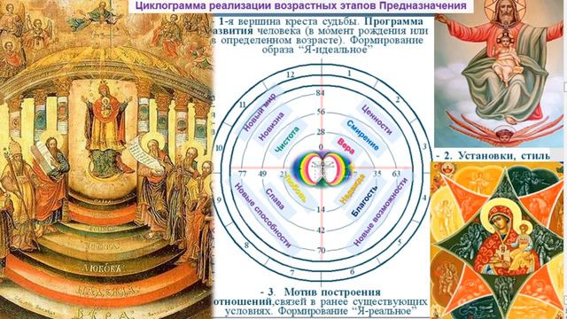 Почему важно ярко проявлять жизнь внутреннего и внешнего миров.Найди Образ Будущего: ВысшегоЯиНизш.Я