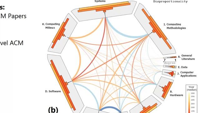 Radial Sets: Interactive Visual Analysis of Large Overlapping Sets