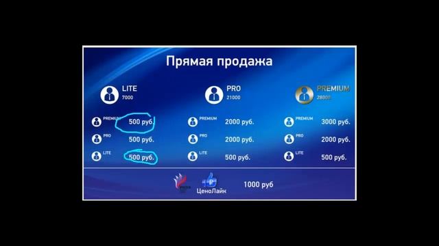 Заработок на рекламе Маркетинг план