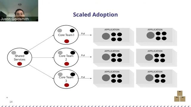 Migrating traditional and cloud workloads to OpenShift in Financial Services