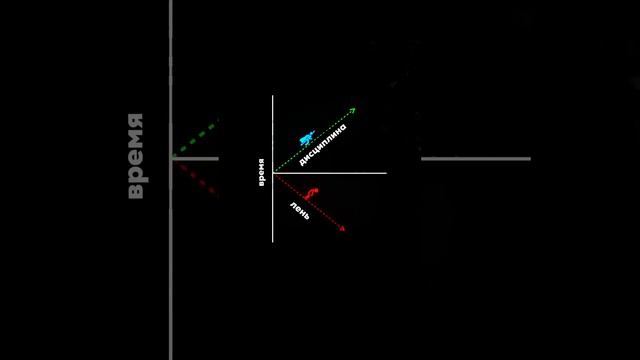 Если вы хотите чего-то достичь, вы должны быть дисциплинированны.