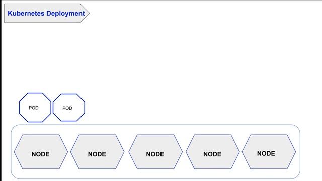 Kubernetes Deployment Strategies - Arabic
