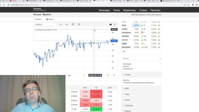 15.08.2022: Рынок услышал ФРС (EURUSD, GBPUSD, USDJPY, USDRUB, MOEX, Brent, Gold)
