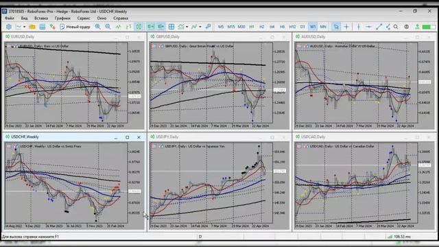 Обзор рынка FOREX от 06.05.2024